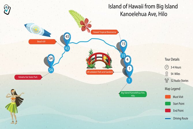 Ultimate Hawaii Road Trip: 4-Island Self-Guided Audio Tours - Maui’s beaches and volcano country